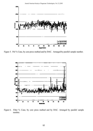 Journal American Society of Sugarcane Technologists, Vol. 23,2003




Figure 5. Pol % Cane, by core press method and by DAC. Arranged by parallel sample number.




Figure 6. Fiber % Cane, by core press method and by DAC. Arranged by parallel sample
          number.




                                                     85
 