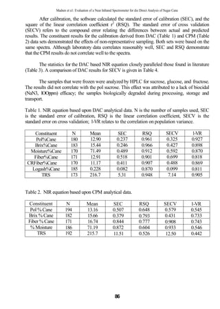 Madsen et al: Evaluation of a Near Infrared Spectrometer for die Direct Analysis of Sugar Cane

        After calibration, the software calculated the standard error of calibration (SEC), and the
square of the linear correlation coefficient r2 (RSQ). The standard error of cross validation
(SECV) refers to the compound error relating the differences between actual and predicted
results. The constituent results for the calibration derived from DAC (Table 1) and CPM (Table
2) data sets demonstrated the effects of non-representative sampling. Both sets were based on the
same spectra. Although laboratory data correlates reasonably well, SEC and RSQ demonstrate
that the CPM results do not correlate well to the spectra.

       The statistics for the DAC based NIR equation closely paralleled those found in literature
(Table 3). A comparison of DAC results for SECV is given in Table 4.

       The samples that were frozen were analyzed by HPLC for sucrose, glucose, and fructose.
The results did not correlate with the pol sucrose. This effect was attributed to a lack of biocidal
(NaN3, lOOppm) efficacy; the samples biologically degraded during processing, storage and
transport.

Table 1. NIR equation based upon DAC analytical data. N is the number of samples used, SEC
is the standard error of calibration, RSQ is the linear correlation coefficient, SECV is the
standard error on cross validation; 1-VR relates to the correlation on population variance.

    Constituent             N            Mean                 SEC                RSQ                SECV         1-VR
     Pol%Cane              180           12.90                0.237              0.961              0.325        0.927
    Brix%Cane              183           15.44                0.246              0.966              0.427        0.898
  Moisture%Cane            170           71.49                0.489              0.912              0.592        0.870
    Fiber%Cane             171           12.91                0.518              0.901              0.699        0.818
 CRFiber%Cane              170           11.17                0.411              0.907              0.488        0.869
   Logash%Cane             185           0.228                0.082              0.870              0.099        0.811
        TRS                173           216.7                 5.31              0.948               7.14        0.905


Table 2. NIR equation based upon CPM analytical data.

 Constituent           N               Mean                SEC                 RSQ                 SECV          1-VR
  Pol % Cane          194              13.16               0.507               0.648               0.579         0.545
 Brix % Cane          182              15.66               0.379               0.793               0.431         0.733
 Fiber % Cane         171              16.74               0.844               0.777               0.908         0.743
  % Moisture          186              71.19               0.872               0.604               0.933         0.546
      TRS             192              215.7               11.51               0.526                12.50        0.442




                                                             86
 