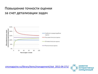 Повышение точности оценки
за счет детализации задач




cmsmagazine.ru/library/items/management/stat_2012-04-271/
 