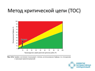 Метод критической цепи (TOC)
 