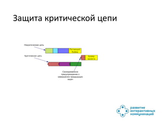 Защита критической цепи
 