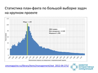 Статистика план-факта по большой выборке задач
на крупном проекте




cmsmagazine.ru/library/items/management/stat_2012-04-271/
 