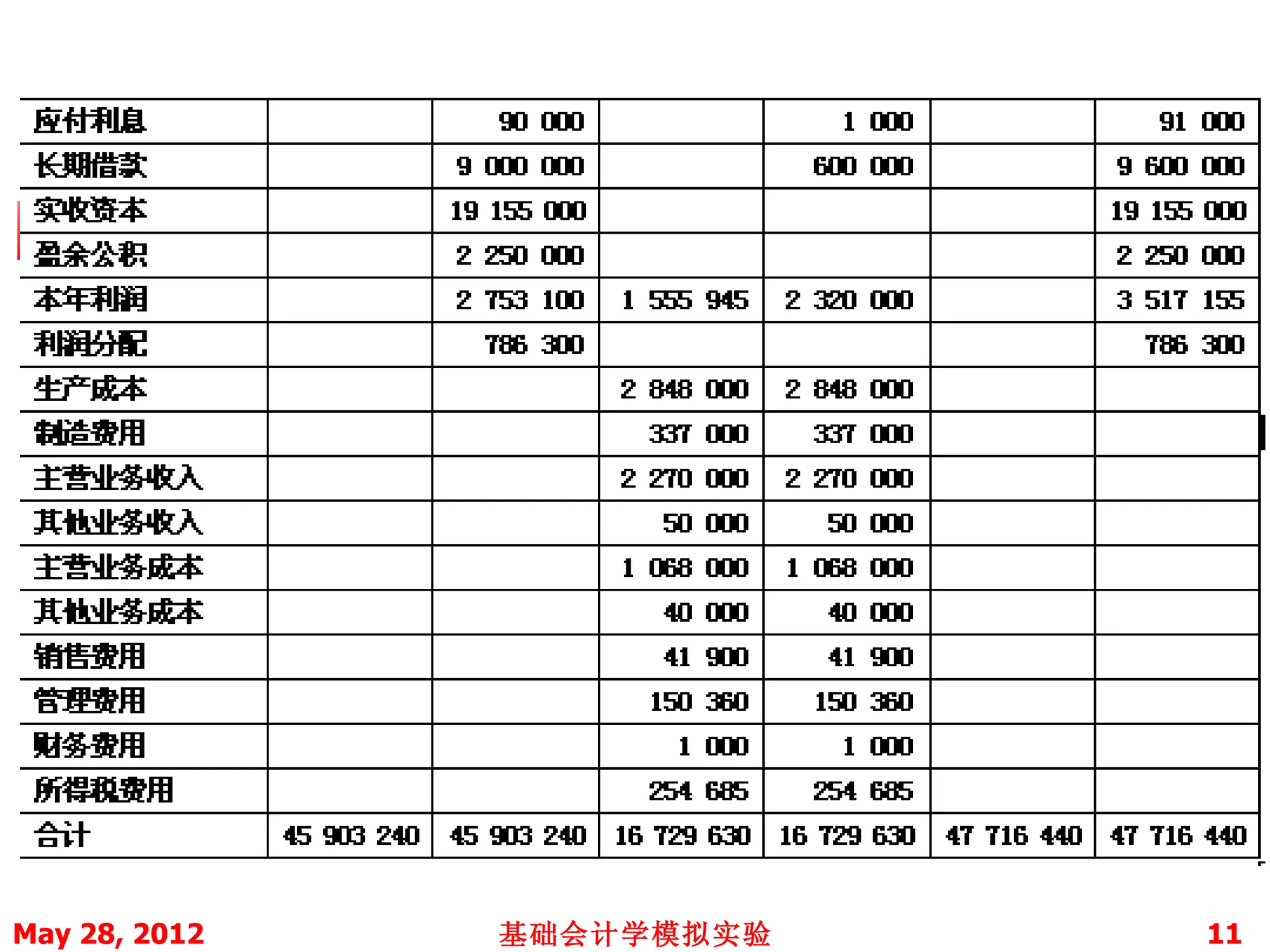 May 28, 2012   基础会计学模拟实验   11
 
