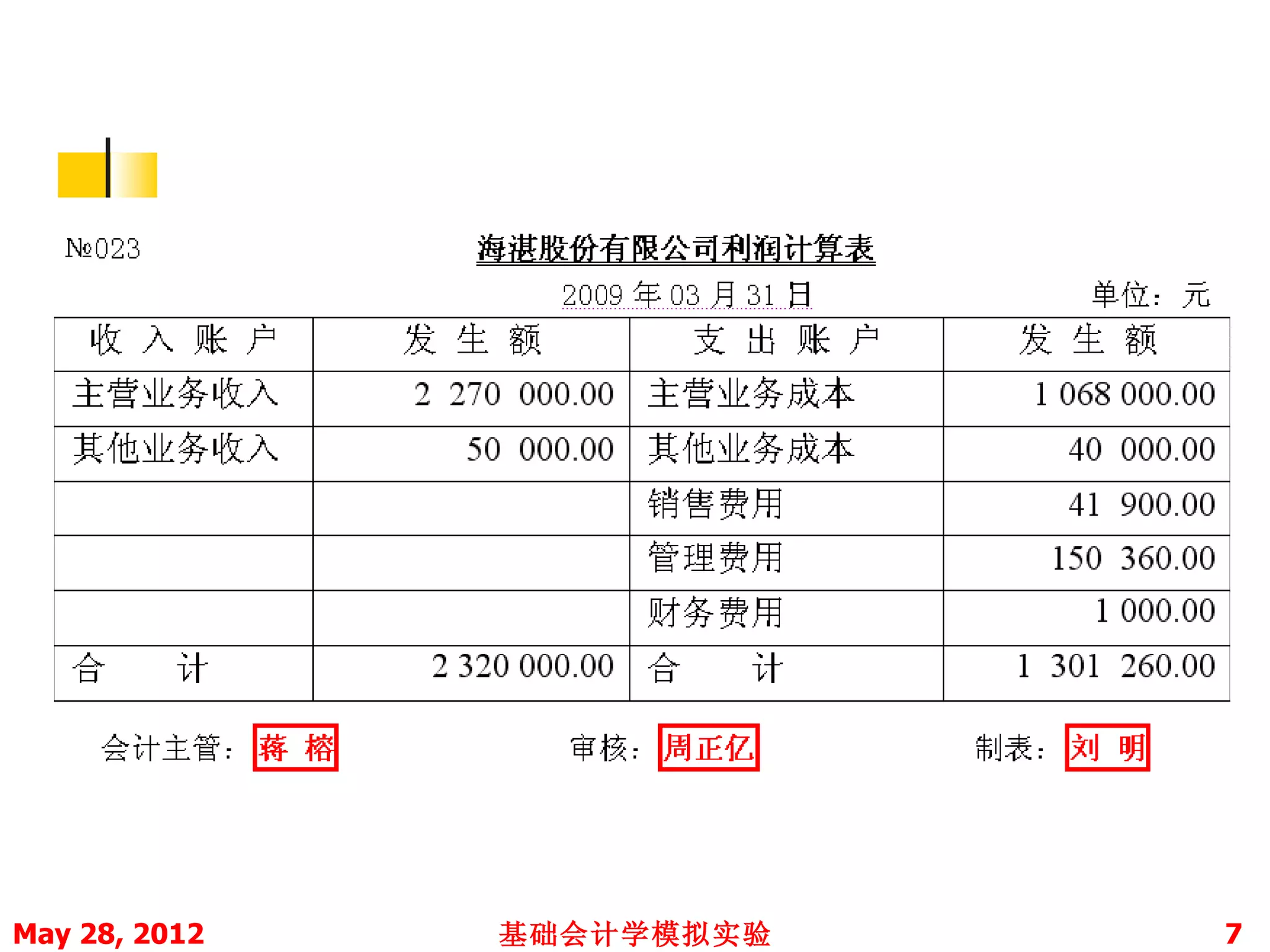 May 28, 2012   基础会计学模拟实验   7
 