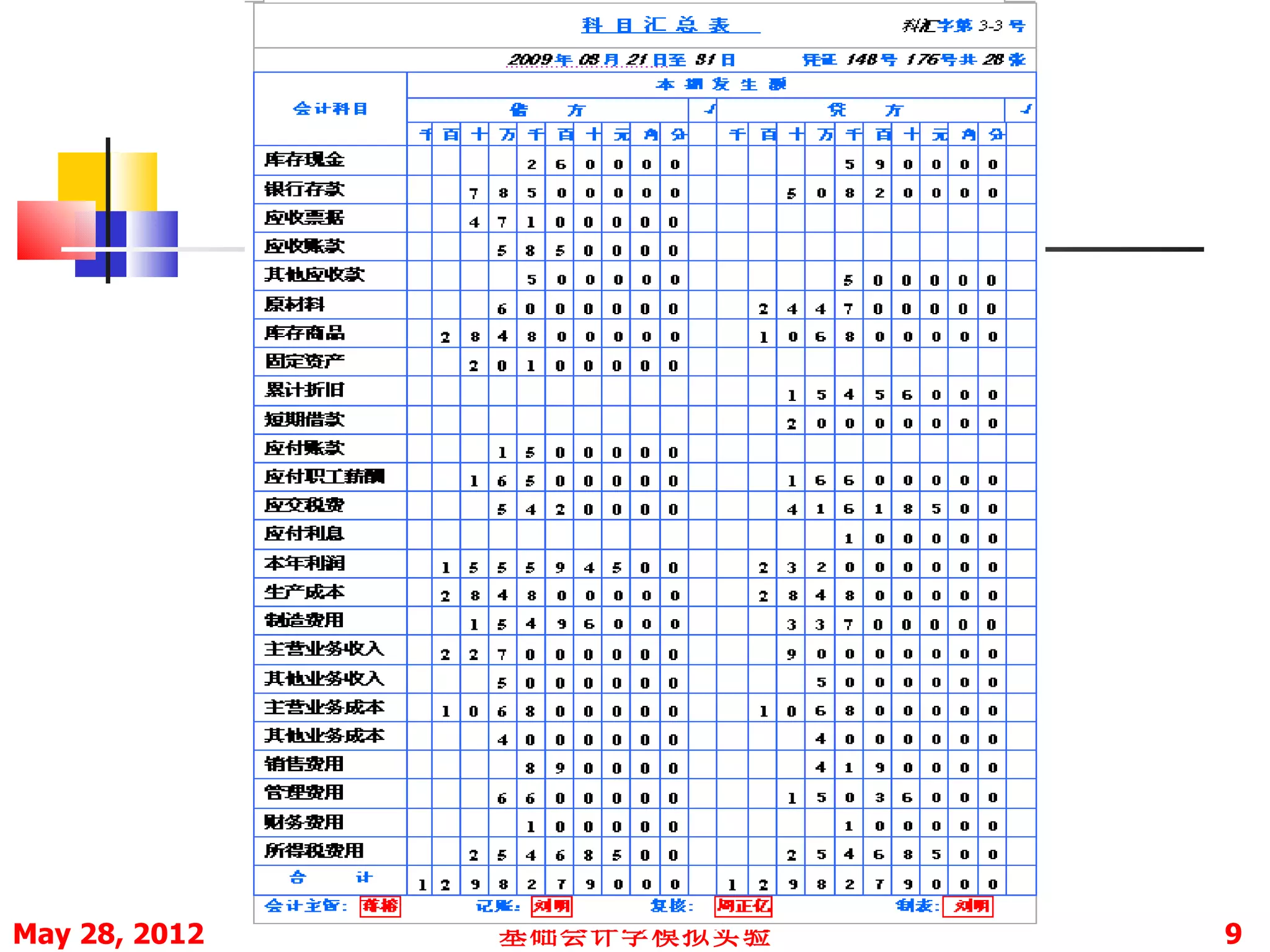 May 28, 2012   基础会计学模拟实验   9
 