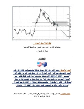 ‫خطة التداول لهذا األسبوع :‬
               ‫محايد للمراقبة دون تداول حتى الخروج من المنطقة العرضية‬

                                  ‫نسأل اهلل التوفيق...‬


                                     ‫‪AUDSUD‬‬




 ‫الصورة العامة : يسير الزوج في إطار موجة هابطة تستهدف كسر 112211 على‬
 ‫المدى المتوسط وبهذا يتعزز تغير إتجاه الزوج الى هابط بكسر أخر قاع شكله اثناء‬
   ‫الصعود , 1.2211-112211 تعد منطقة دعم جديرة باإلهتمام بشكل خاص بعد‬
  ‫الوصول اليها بموجة هابطة بهذه القوة مما يجعل سيناريو تصحيح قبل مواصلة‬
‫الهبوط يلوح باألفق والمتوقع ان يستهدف مناطق 11111.- 1.211. بحد أقصى ان‬
     ‫شاء اهلل يتفعل سيناريو التصحيح بكسر وثبات اعلى 122211 ان شاء اهلل,‬


 ‫المدى القريب : فشل الزوج نهاية األسبوع الماضي في إختراق المقاومة األقرب 122201 بعد‬
                              ‫اإلرتداد من الدعم 1.2201‬
 