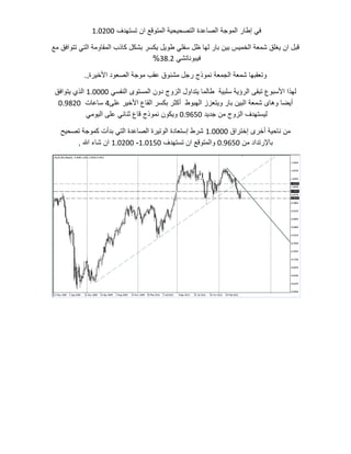 ‫في إطار الموجة الصاعدة التصحيحية المتوقع ان تستهدف 116100‬

‫قبل ان يغلق شمعة الخميس بين بار لها ظل سفلي طويل يكسر بشكل كاذب المقاومة التي تتوافق مع‬
                                    ‫فيبوناتشي 6002%‬

           ‫وتعقبها شمعة الجمعة نموذج رجل مشنوق عقب موجة الصعود األخيرة,.‬

 ‫لهذا األسبوع تبقى الرؤية سلبية طالما يتداول الزوج دون المستوى النفسي 111100 الذي يتوافق‬
  ‫أيضا وهاى شمعة البين بار ويتعزز الهبوط أكثر بكسر القاع األخير على2 ساعات 160201‬
             ‫ليستهدف الزوج من جديد 1.2201 ويكون نموذج قاع ثنائي على اليومي‬

   ‫من ناحية أخرى إختراق 111100 شرط إستعادة الوتيرة الصاعدة التي بدأت كموجة تصحيح‬
       ‫باإلرتداد من 1.2201 والمتوقع ان تستهدف 1.0100- 116100 ان شاء اهلل ,‬
 