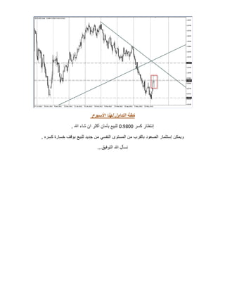 ‫خطة التداول لهذا األسبوع‬
                ‫إنتظار كسر 110201 للبيع بأمان أكثر ان شاء اهلل ,‬

‫ويمكن إستثمار الصعود بالقرب من المستوى النفسي من جديد للبيع بوقف خسارة كسره ,‬

                               ‫نسأل اهلل التوفيق...‬
 