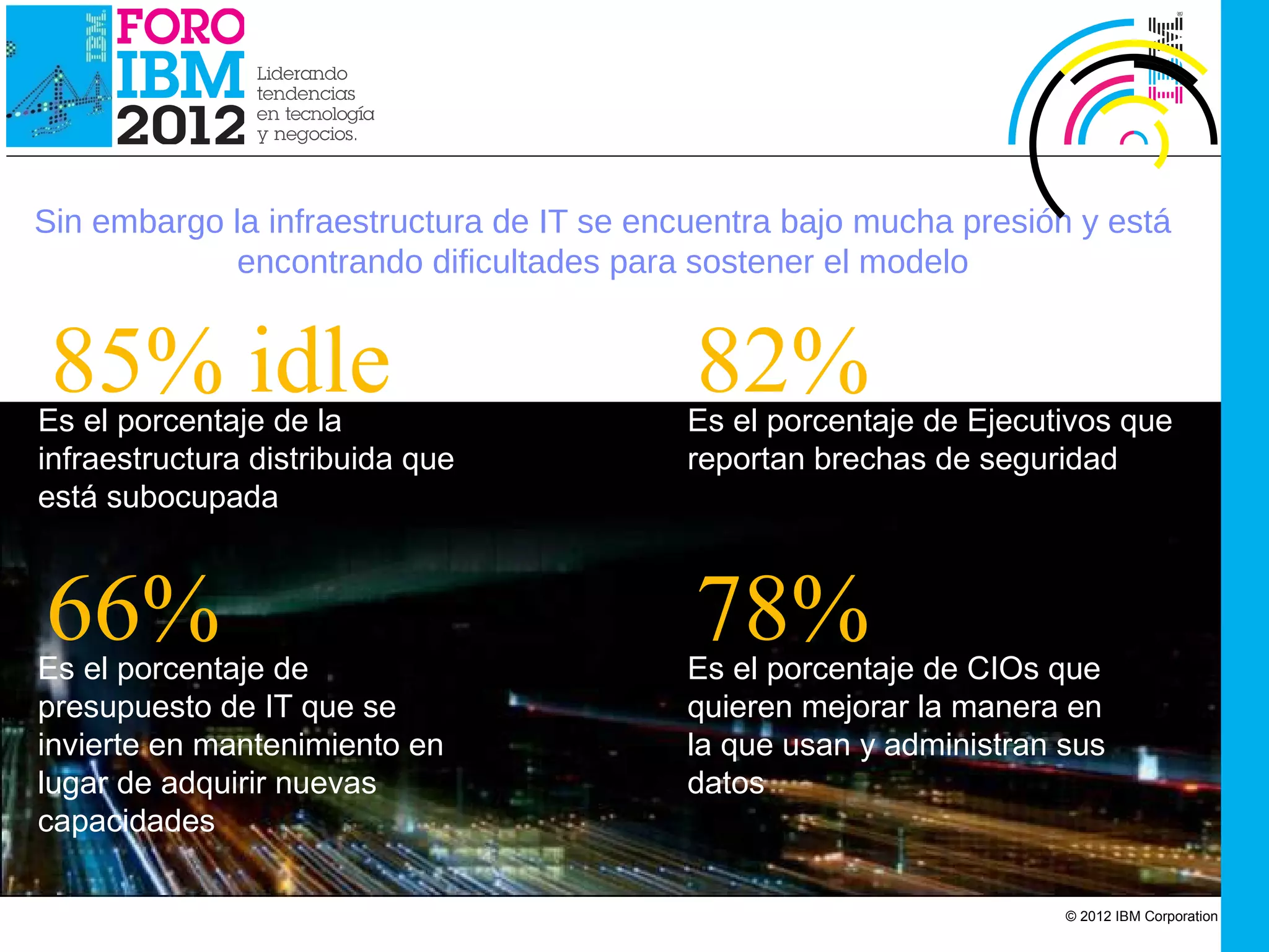 IBM Cloud Computing




Sin embargo la infraestructura de IT se encuentra bajo mucha presión y está
             encontrando dificultades para sostener el modelo


 85% idle
Es el porcentaje de la
                                           82%
                                           Es el porcentaje de Ejecutivos que
infraestructura distribuida que            reportan brechas de seguridad
está subocupada



66%
Es el porcentaje de
                                           78%
                                           Es el porcentaje de CIOs que
presupuesto de IT que se                   quieren mejorar la manera en
invierte en mantenimiento en               la que usan y administran sus
lugar de adquirir nuevas                   datos
capacidades

                                                                     © 2012 IBM Corporation
 
