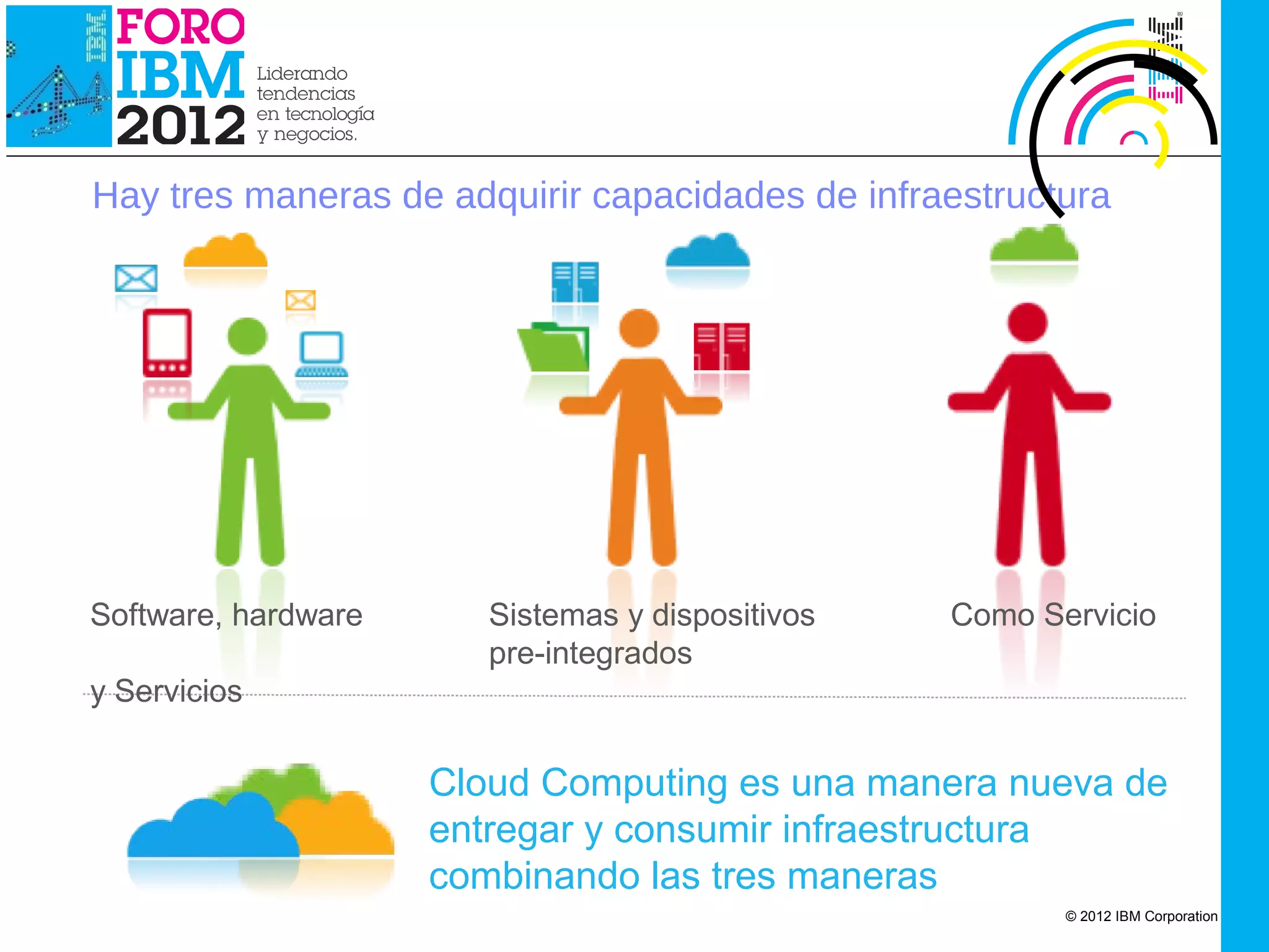 IBM Cloud Computing




     Hay tres maneras de adquirir capacidades de infraestructura




    Software, hardware      Sistemas y dispositivos   Como Servicio
                            pre-integrados
    y Servicios

                         Cloud Computing es una manera nueva de
                         entregar y consumir infraestructura
                         combinando las tres maneras
                                                             © 2012 IBM Corporation
 