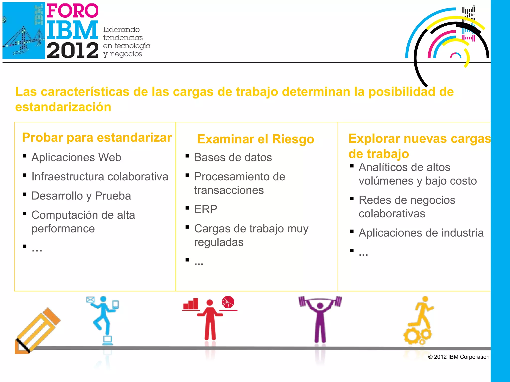 IBM Cloud Computing




Las características de las cargas de trabajo determinan la posibilidad de
estandarización

 Probar para estandarizar            Examinar el Riesgo     Explorar nuevas cargas
  Aplicaciones Web                Bases de datos          de trabajo
                                                             Analíticos de altos
  Infraestructura colaborativa    Procesamiento de          volúmenes y bajo costo
  Desarrollo y Prueba              transacciones
                                                             Redes de negocios
                                   ERP                       colaborativas
  Computación de alta
   performance                     Cargas de trabajo muy    Aplicaciones de industria
 …                                 reguladas
                                                             ...
                                   ...




                                                                           © 2012 IBM Corporation
 