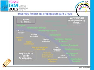IBM Cloud Computing




                      Distintos niveles de preparación para Cloud




                                                                    © 2012 IBM Corporation
 