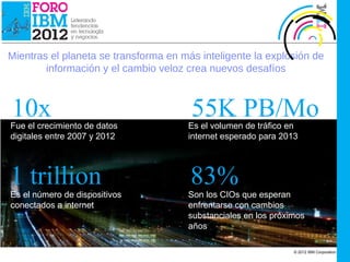 IBM Cloud Computing




Mientras el planeta se transforma en más inteligente la explosión de
        información y el cambio veloz crea nuevos desafíos



10x
Fue el crecimiento de datos
                                       55K PB/Mo
                                      Es el volumen de tráfico en
digitales entre 2007 y 2012           internet esperado para 2013




1 trillion                             83%
Es el número de dispositivos          Son los CIOs que esperan
conectados a internet                 enfrentarse con cambios
                                      substanciales en los próximos
                                      años

                                                                © 2012 IBM Corporation
 