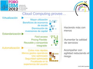 IBM Cloud Computing




                      Cloud Computing provee…
Virtualización
                             Mayor utilización
                      Beneficios de economía
                                    de escala
                               Disminución de    Haciendo más con
                        inversiones de capital   menos
Estandarización
                                Fácil acceso
                            Pricing Flexible     Aumentar la calidad
                       Reusable y compartida     de servicios
                                  Integrable
Automatización
                          Ciclos más rápidos     Acompañar con
                      Menos gastos operativos    agilidad reduciendo el
                              Uso optimizado     riesgo
                        Seguridad optimizada
                             Focalizada en la
                       experiencia del usuario
                                                             © 2012 IBM Corporation
 