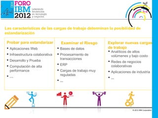 IBM Cloud Computing




Las características de las cargas de trabajo determinan la posibilidad de
estandarización

 Probar para estandarizar            Examinar el Riesgo     Explorar nuevas cargas
  Aplicaciones Web                Bases de datos          de trabajo
                                                             Analíticos de altos
  Infraestructura colaborativa    Procesamiento de          volúmenes y bajo costo
  Desarrollo y Prueba              transacciones
                                                             Redes de negocios
                                   ERP                       colaborativas
  Computación de alta
   performance                     Cargas de trabajo muy    Aplicaciones de industria
 …                                 reguladas
                                                             ...
                                   ...




                                                                           © 2012 IBM Corporation
 