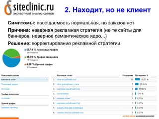 2. Находит, но не клиент
Симптомы: посещаемость нормальная, но заказов нет
Причина: неверная рекламная стратегия (не те сайты для
баннеров, неверное семантическое ядро...)
Решение: корректирование рекламной стратегии




                                           4
 