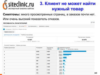 3. Клиент не может найти
                              нужный товар
Симптомы: много просмотренных страниц, а заказов почти нет.
Или очень высокий показатель отказов.




                                            5
 