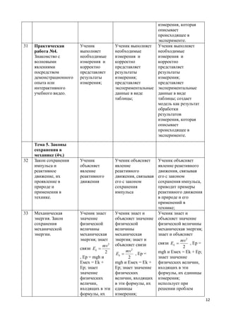 измерения, которая
                                                            описывает
                                                            происходящее в
                                                            эксперименте.
31   Практическая        Ученик           Ученик выполняет Ученик выполняет
     работа №4.          выполняет        необходимые       необходимые
     Знакомство с        необходимые      измерения и       измерения и
     волновыми           измерения и      корректно         корректно
     явлениями           корректно        представляет      представляет
     посредством         представляет     результаты        результаты
     демонстрационного   результаты       измерения;        измерения;
     опыта или           измерения;       представляет      представляет
     интерактивного                       экспериментальные экспериментальные
     учебного видео.                      данные в виде     данные в виде
                                          таблицы;          таблицы; создает
                                                            модель как результат
                                                            обработки
                                                            результатов
                                                            измерения, которая
                                                            описывает
                                                            происходящее в
                                                            эксперименте.

     Тема 5. Законы
     сохранения в
     механике (4ч.)
32   Закон сохранения    Ученик           Ученик объясняет     Ученик объясняет
     импульса и          объясняет        явление              явление реактивного
     реактивное          явление          реактивного          движения, связывая
     движение, их        реактивного      движения, связывая   его с законом
     проявление в        движения         его с законом        сохранения импульса,
     природе и                            сохранения           приводит примеры
     применения в                         импульса             реактивного движения
     технике.                                                  в природе и его
                                                               применений в
                                                               технике;
33   Механическая        Ученик знает     Ученик знает и       Ученик знает и
     энергия. Закон      значение         объясняет значение   объясняет значение
     сохранения          физической       физической           физической величины
     механической        величины         величины             механическая энергия;
     энергии.            механическая     механическая         знает и объясняет
                         энергия; знает   энергия; знает и                mv2
                                          объясняет связи      связи Ek       , Ep =
                                    mv2                                    2
                         связи Ek 
                                      2         mv2            mgh и Eмех = Ek + Ep;
                                          Ek        , Ep =
                         , Ep = mgh и            2             знает значение
                         Eмех = Ek +      mgh и Eмех = Ek +    физических величин,
                         Ep; знает        Ep; знает значение   входящих в эти
                         значение         физических           формулы, их единицы
                         физических       величин, входящих    измерения;
                         величин,         в эти формулы, их    использует при
                         входящих в эти   единицы              решении проблем
                         формулы, их      измерения;
                                                                                        12
 