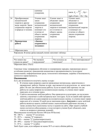 единицы                                       mv2
                             измерения;                            связи Ek   , Ep =
                                                                            2
                                                                mgh и Eмех = Ek + Ep;
34    Преобразование         Ученик знает    Ученик знает и     Ученик знает,
      механической           закон           объясняет закон    объясняет и
      энергии в другие       сохранения      сохранения         применяет закон
      виды энергии. Закон    механической    механической       сохранения
      сохранения энергии     энергии и       энергии и понимает механической энергии
      в природе и технике.   понимает его    его отличие от     и понимает его
                             отличие от      общего закона      отличие от общего
                             общего закона   сохранения         закона сохранения
                             сохранения      энергии.           энергии.
                             энергии.
35    Проверочная            «Законы
      работа                 сохранения в
                             механике»

      Обратная связь
     Рефлексия. В конце урока каждый ученик заполняет таблицу:

              1.                     2.                   3.                    4.
     Что нового вы          Что вызвало          Что осталось не       Что заинтересовало?
     узнали на уроке?       затруднения?         понятным?
     Обратная связь. (Тест)

     Сквозные темы: непрерывное обучение и планирование карьеры; окружающая среда и
     устойчивое развитие; гражданская инициатива и предприимчивость; культурное
     самосознание; информационная среда; технология и инновация; здоровье и безопасность;
     ценности и нравственность.
     Оценивание
     Есть две возможности получить оценку за курс:
          1. В течение курса вовремя сдаются проводимые контрольные, практические и
             проверочные работы. Оценка за курс выставляется по результатам не менее пяти
             работ. Из них две обязательные работы. Если по какой-либо причине эти две
             работы не сданы вовремя на положительную оценку, то ученик имеет право
             пересдать их в течение курса.
          2. Сдаётся письменная зачётная работа. Она проводится в аудитории, на последнем
             занятии, и включает в себя материалы всех тем курса. Если по какой-либо причине
             зачётная работа не сдана вовремя на положительную оценку, то ученик имеет право
             пересдать её в течение 10 дней после окончания курса. Допуском к сдаче зачётной
             работы является защита учебной папки с выполненными рабочими листами, а
             также должны быть выполнены тесты и задания на сайте. (При защите учебной
             папки состоится собеседование, в ходе которого ученик будет объяснять свои
             ответы на вопросы и решения заданий).
     Максимальное количество баллов 100 (или 50 баллов)
     90 - 100 % — оценка "5" (отлично);
     75 - 89 % — оценка "4" (хорошо) ;
     50 - 74%— оценка "3" (удовлетворительно);
     20 - 49%— оценка "2" (неудовлетворительно);
      0 - 19 % — оценка "1" (слабо).
     Зачёт будет сдан, если набрано не менее 50 % от всего объёма работы.
                                                                                          13
 