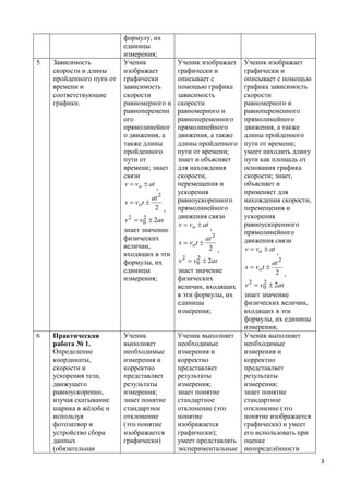 формулу, их
                          единицы
                          измерения;
5   Зависимость           Ученик            Ученик изображает   Ученик изображает
    скорости и длины      изображает        графически и        графически и
    пройденного пути от   графически        описывает с         описывает с помощью
    времени и             зависимость       помощью графика     графика зависимость
    соответствующие       скорости          зависимость         скорости
    графики.              равномерного и    скорости            равномерного и
                          равнопеременн     равномерного и      равнопеременного
                          ого               равнопеременного    прямолинейного
                          прямолинейног     прямолинейного      движения, а также
                          о движения, а     движения, а также   длины пройденного
                          также длины       длины пройденного   пути от времени;
                          пройденного       пути от времени;    умеет находить длину
                          пути от           знает и объясняет   пути как площадь от
                          времени; знает    для нахождения      основания графика
                          связи             скорости,           скорости; знает,
                          v  vo  at ,     перемещения и       объясняет и
                                            ускорения           применяет для
                                     at 2   равноускоренного    нахождения скорости,
                          s  vo t 
                                      2 ,   прямолинейного      перемещения и
                                            движения связи      ускорения
                          v 2  v0  2as
                                 2
                                            v  vo  at ,       равноускоренного
                          знает значение                        прямолинейного
                          физических                     at 2   движения связи
                          величин,          s  vo t 
                                                          2 ,   v  vo  at ,
                          входящих в эти
                          формулы, их       v 2  v0  2as
                                                   2
                                                                             at 2
                          единицы           знает значение      s  vo t 
                                                                              2 ,
                          измерения;        физических
                                            величин, входящих  v 2  v0  2as
                                                                      2

                                            в эти формулы, их  знает значение
                                            единицы            физических величин,
                                            измерения;         входящих в эти
                                                               формулы, их единицы
                                                               измерения;
6   Практическая          Ученик            Ученик выполняет Ученик выполняет
    работа № 1.           выполняет         необходимые        необходимые
    Определение           необходимые       измерения и        измерения и
    координаты,           измерения и       корректно          корректно
    скорости и            корректно         представляет       представляет
    ускорения тела,       представляет      результаты         результаты
    движущего             результаты        измерения;         измерения;
    равноускоренно,       измерения;        знает понятие      знает понятие
    изучая скатывание     знает понятие     стандартное        стандартное
    шарика в жёлобе и     стандартное       отклонение (это    отклонение (это
    используя             отклонение        понятие            понятие изображается
    фотозатвор и          (это понятие      изображается       графически) и умеет
    устройство сбора      изображается      графически);       его использовать при
    данных                графически)       умеет представлять оценке
    (обязательная                           экспериментальные неопределённости
                                                                                       3
 