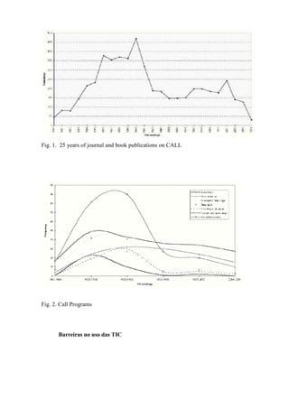 Fig. 1. 25 years of journal and book publications on CALL




Fig. 2. Call Programs




       Barreiras no uso das TIC
 