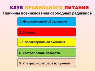 КЛУБ ПРАВИЛЬНОГО ПИТАНИЯ
Причины возникновения свободных радикалов

       1. Неправильный образ жизни


       2. Стрессы


       3. Неблагоприятная экология


       4. Употребление лекарств


       5. Ультрафиолетовое излучение
 