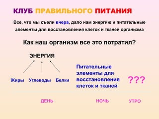 КЛУБ ПРАВИЛЬНОГО ПИТАНИЯ
Все, что мы съели вчера, дало нам энергию и питательные
 элементы для восстановления клеток и тканей организма


    Как наш организм все это потратил?

       ЭНЕРГИЯ

                          Питательные
                          элементы для
Жиры   Углеводы   Белки   восстановления
                          клеток и тканей
                                               ???
           ДЕНЬ                   НОЧЬ          УТРО
 