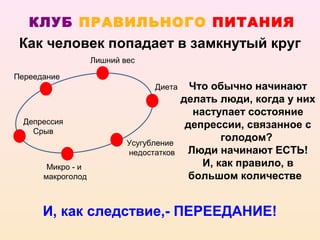 КЛУБ ПРАВИЛЬНОГО ПИТАНИЯ
 Как человек попадает в замкнутый круг
                   Лишний вес

Переедание
                                 Диета     Что обычно начинают
                                         делать люди, когда у них
                                            наступает состояние
  Депрессия                               депрессии, связанное с
    Срыв
                           Усугубление
                                                  голодом?
                           недостатков    Люди начинают ЕСТЬ!
       Микро - и                              И, как правило, в
      макроголод                           большом количестве


      И, как следствие,- ПЕРЕЕДАНИЕ!
 