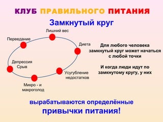 КЛУБ ПРАВИЛЬНОГО ПИТАНИЯ
                    Замкнутый круг
                   Лишний вес

Переедание
                                 Диета   Для любого человека
                                     замкнутый круг может начаться
                                             с любой точки
  Депрессия
    Срыв                                  И когда люди идут по
                           Усугубление   замкнутому кругу, у них
                           недостатков
       Микро - и
      макроголод


         вырабатываются определённые
               привычки питания!
 