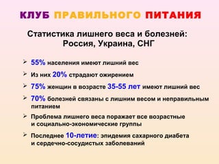 КЛУБ ПРАВИЛЬНОГО ПИТАНИЯ

 Статистика лишнего веса и болезней:
         Россия, Украина, СНГ

 55% населения имеют лишний вес
 Из них 20% страдают ожирением
 75% женщин в возрасте 35-55 лет имеют лишний вес
 70% болезней связаны с лишним весом и неправильным
  питанием
 Проблема лишнего веса поражает все возрастные
  и социально-экономические группы
 Последнее 10-летие: эпидемия сахарного диабета
  и сердечно-сосудистых заболеваний
 