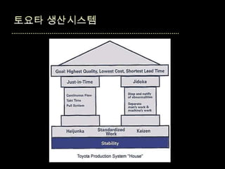 미래인문학 10차시