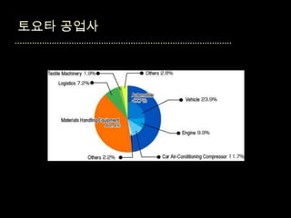 미래인문학 10차시