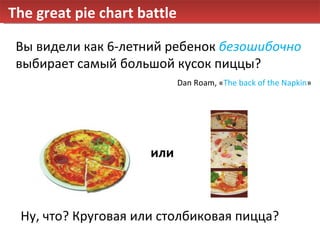 The great pie chart battle Вы видели как 6-летний ребенок  безошибочно  выбирает самый большой кусок пиццы? Ну, что? Круговая или столбиковая пицца? или Dan Roam,  « The back of the Napkin » 