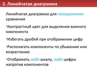 Линейчатая диаграмма для  позиционного  сравнения Контрастный цвет для выделения важного компонента Избегать дробей при отображении цифр Располагать компоненты по убыванию или возрастанию Отображать  либо  шкалу,  либо  цифры напротив компонентов 2. Линейчатая диаграмма 