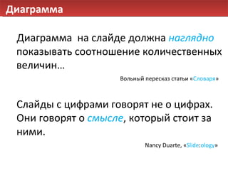Диаграмма Диаграмма  на слайде должна   наглядно   показывать соотношение количественных величин… Слайды с цифрами говорят не о цифрах. Они говорят о  смысле , который стоит за ними. Nancy Duarte,  « Slide : ology » Вольный пересказ статьи   « Словаря » 