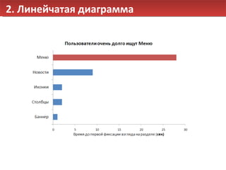 2. Линейчатая диаграмма 
