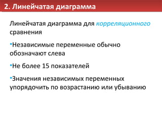 Линейчатая диаграмма для  корреляционного   сравнения Независимые переменные обычно обозначают слева Не более 15 показателей Значения независимых переменных упорядочить по возрастанию или убыванию 2. Линейчатая диаграмма 