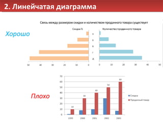 2. Линейчатая диаграмма Хорошо Плохо 