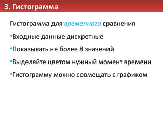 3. Гистограмма Гистограмма для  временного  сравнения Входные данные дискретные Показывать не более 8 значений Выделяйте цветом нужный момент времени Гистограмму можно совмещать с графиком 
