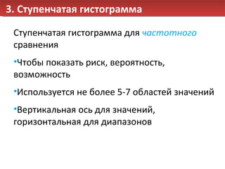 3. Ступенчатая гистограмма Ступенчатая гистограмма для  частотного  сравнения Чтобы показать риск, вероятность, возможность Используется не более 5-7 областей значений Вертикальная ось для значений, горизонтальная для диапазонов 