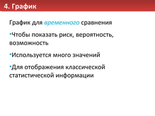4. График График для  временного  сравнения Чтобы показать риск, вероятность, возможность Используется много значений Для отображения классической статистической информации 