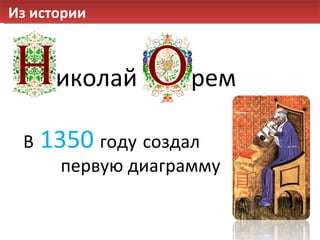 Из истории иколай рем В   1350   году   создал первую диаграмму 