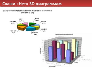 Скажи «Нет»  3D  диаграммам 