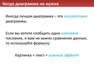 Когда диаграмма не нужна Иногда лучшая диаграмма – это  отсутствие  диаграммы. Если вы хотите сообщить одно  ключевое  послание, и вам не важно сравнение данных, то используйте формулу: Картинка + текст =  нужный эффект 