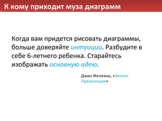 Когда вам придется рисовать диаграммы, больше доверяйте  интуиции . Разбудите в себе 6-летнего ребенка. Старайтесь изображать  основную идею . К кому приходит муза диаграмм Джин Желязны ,  « Бизнес Презентация » 