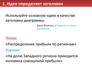 1. Идея определяет заголовок Используйте основную идею в качестве заголовка диаграммы. Плохо:  «Распределение прибыли по регионам» Хорошо: «На долю Западного региона приходится половина совокупной прибыли» Джин Желязны ,  « Говорите на языке диаграмм » 