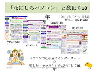 「なにしろパソコン」と激動の10年 Copyright © 2010 Q&A Corporation All rights reserved. 2010/9/30 なにしろパソコン編集長林俊二（@724685） 2007年11月 2010年9月 2000年10月 2003年11月 パソコンの初心者にインターネットを楽しむ「キッカケ」をお届けして10年 