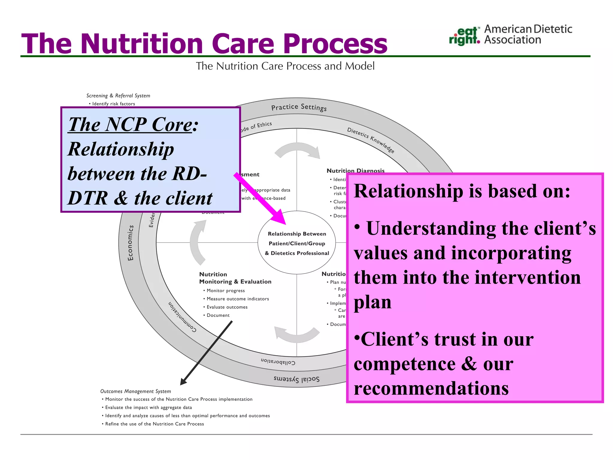 The Nutrition Care Process Relationship is based on: Understanding the client’s values and incorporating them into the intervention plan Client’s trust in our competence & our recommendations  The NCP Core :  Relationship between the RD-DTR & the client 