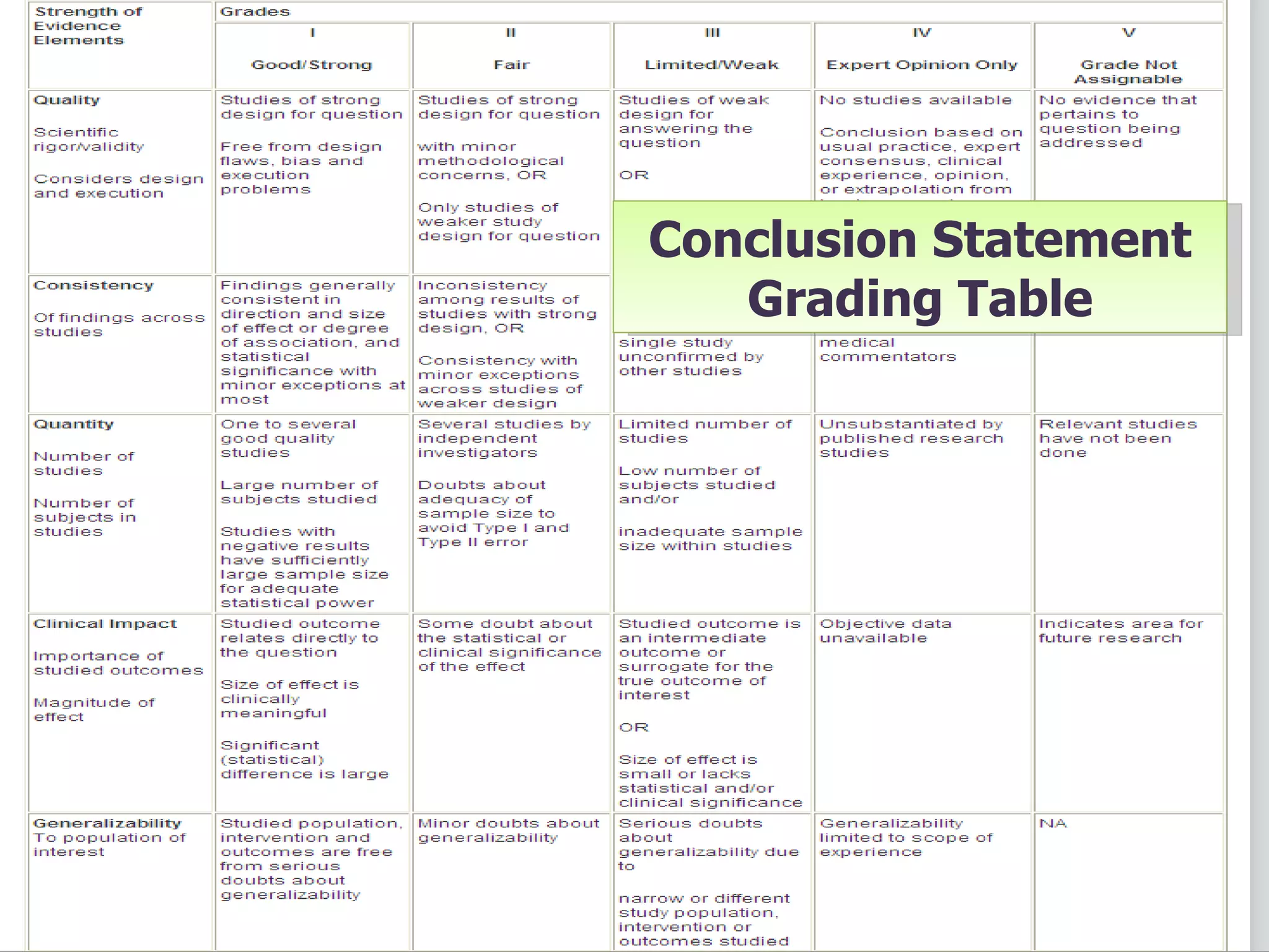 12/28/10 Conclusion Statement Grading Table 