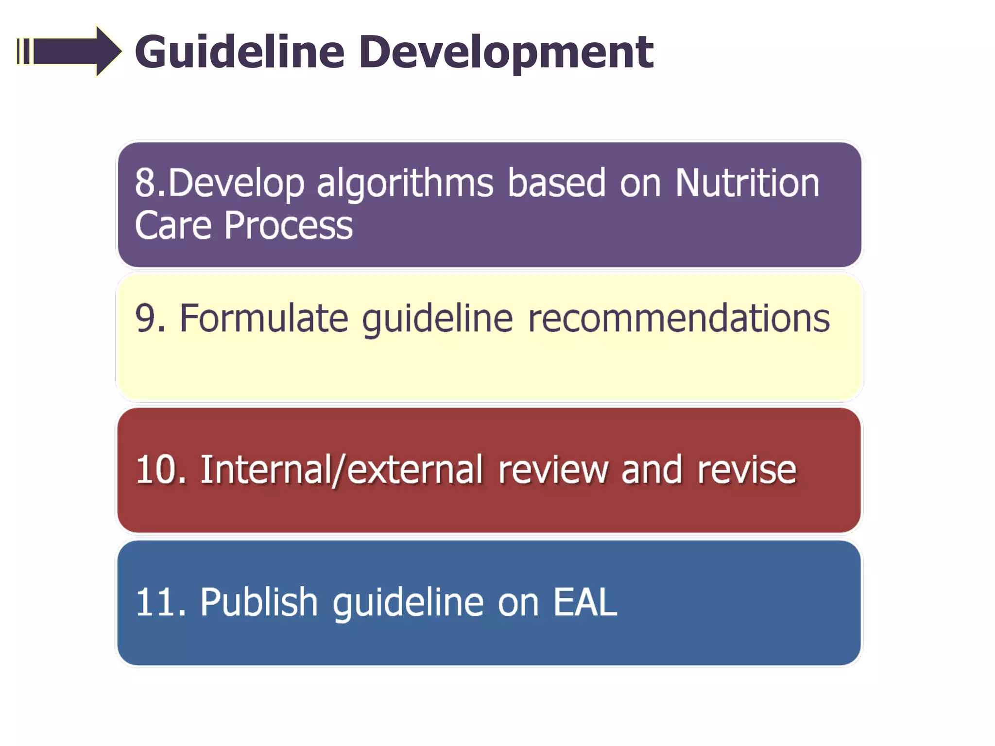 Guideline   Development 